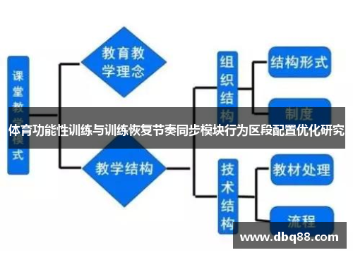 体育功能性训练与训练恢复节奏同步模块行为区段配置优化研究